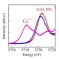 Fundamental chemistry at the nanoscale: new insights revealed in our recent ACS Nano paper on colloidal ceria nanoparticles