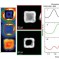 Hollow metal nanostructures for enhanced plasmonics: synthesis, local plasmonic properties and applications. Published in Nanophotonics
