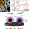 Tunable electrochemistry of gold-silver alloy nanoshells